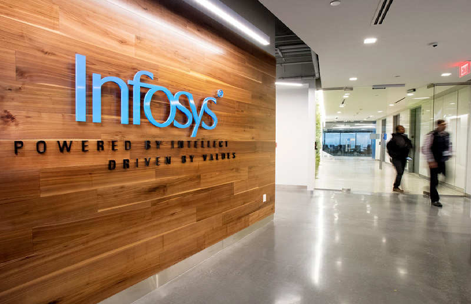 Infosys Careers 2025 – 0–3 Yr Freshers Apply Online
